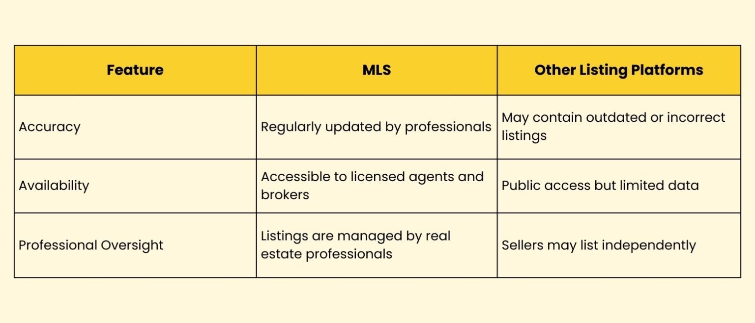What Is an MLS Listing? A Guide for Buyers and Sellers